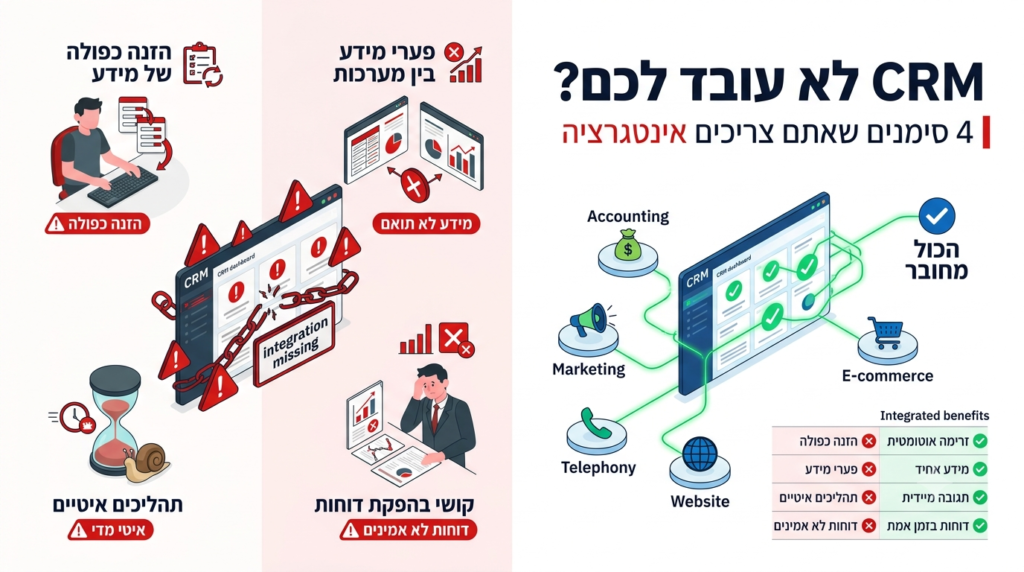 crm_issues_integration_needed