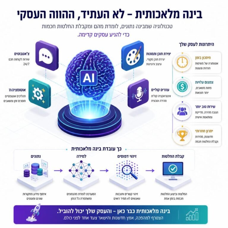 בינה מלאכותית - לא העתיד , ההווה העסקי